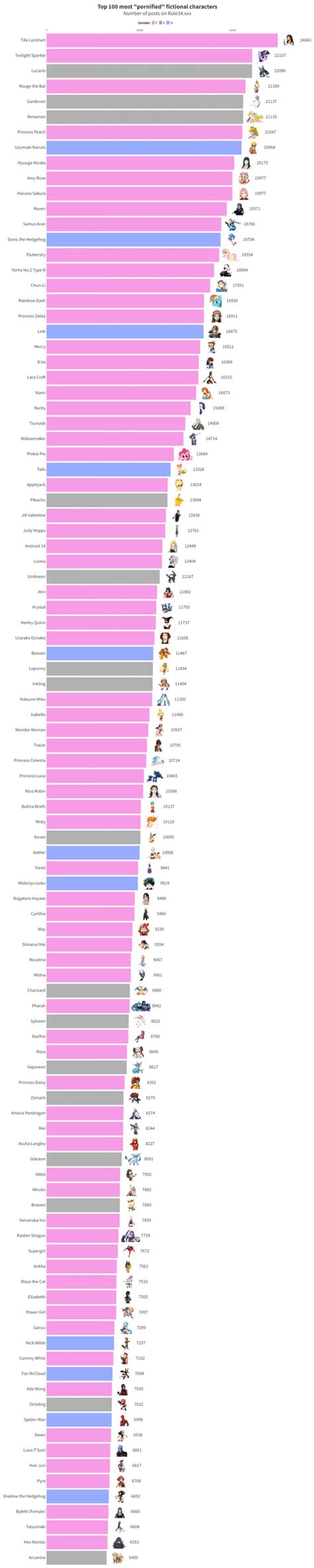 most searched rule 34|Most Viewed Videos